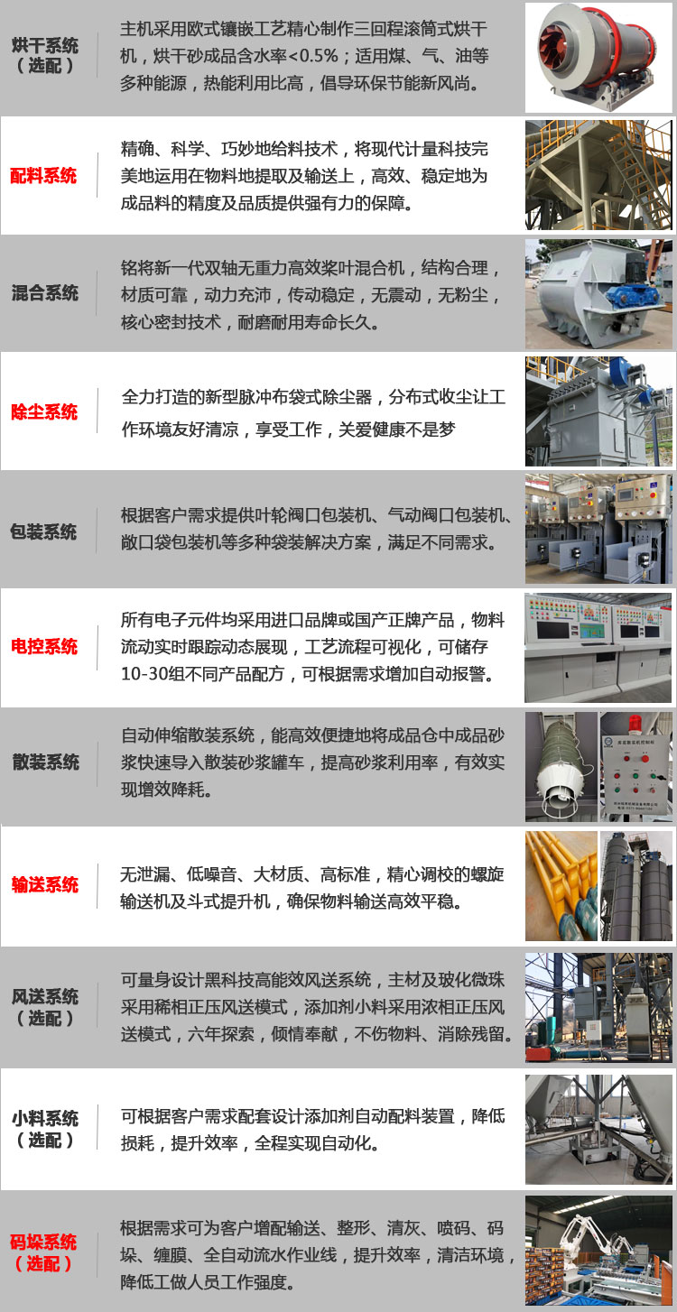 投资干粉砂浆生产线要多少钱？干粉砂浆生产线设备哪家好