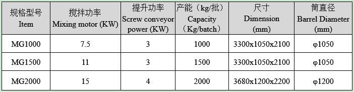 判断干粉砂浆混合机好坏的三大方法