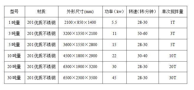 不锈钢真石漆搅拌机的优势