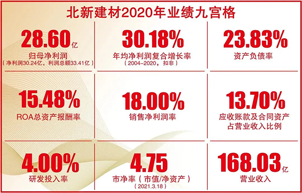 石膏板价格行情
