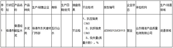 大批不合格砂石、水泥流入市场！涉及山东、浙江、陕西、重庆...
