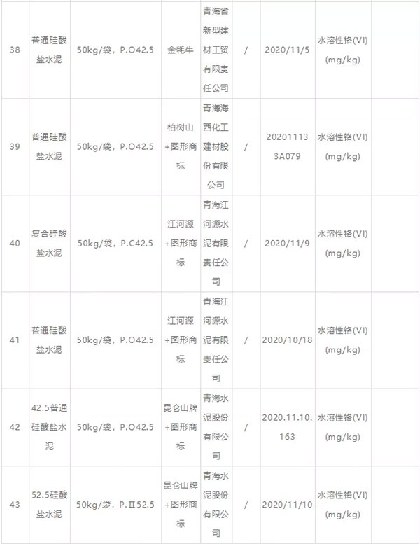 大批不合格砂石、水泥流入市场！涉及山东、浙江、陕西、重庆...
