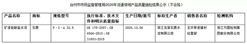 大批不合格砂石、水泥流入市场！涉及山东、浙江、陕西、重庆...