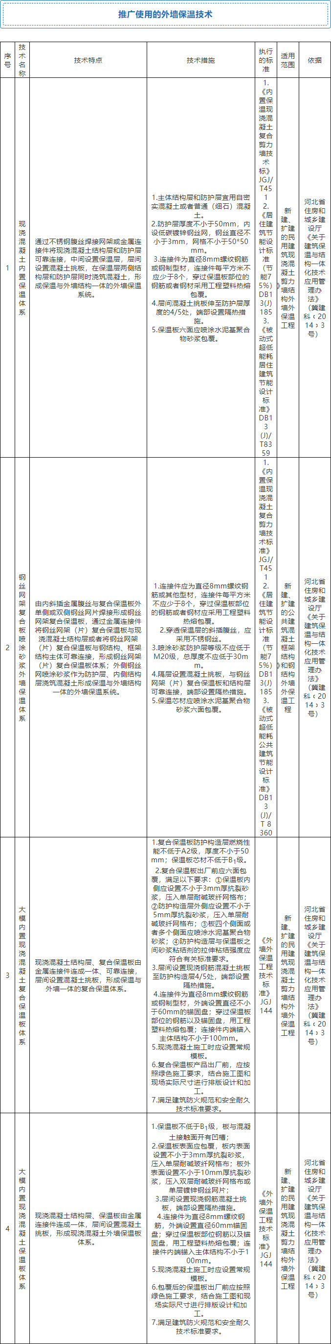 7月起，全省禁限外墙外保温！全面推广使用4种体系和7种材料！